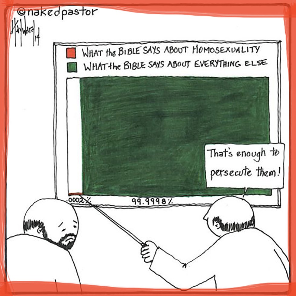 Absolutt-NP-homosexuality-chart